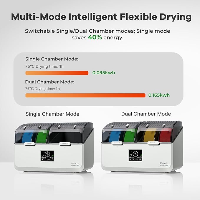 Creality Space Pi X4L Filament Dryer, 4 Spools 3D Printer Filament Dehydrator - Image 4