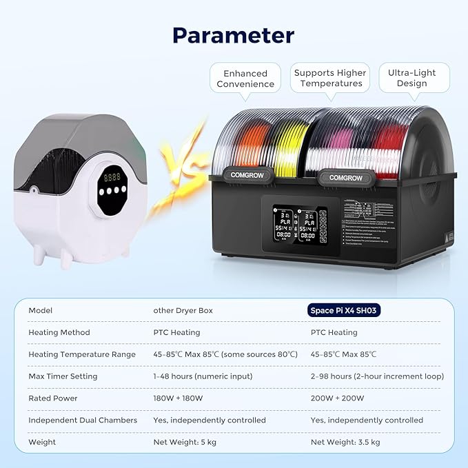 Comgrow SH03 4-Spool Filament Dryer Box, Dual 200W Heating Chambers, 85°C Max - Image 4