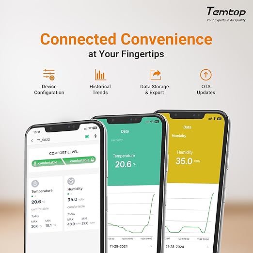 Temtop Indoor Thermometer T1 Variants-2pack) - Image 6