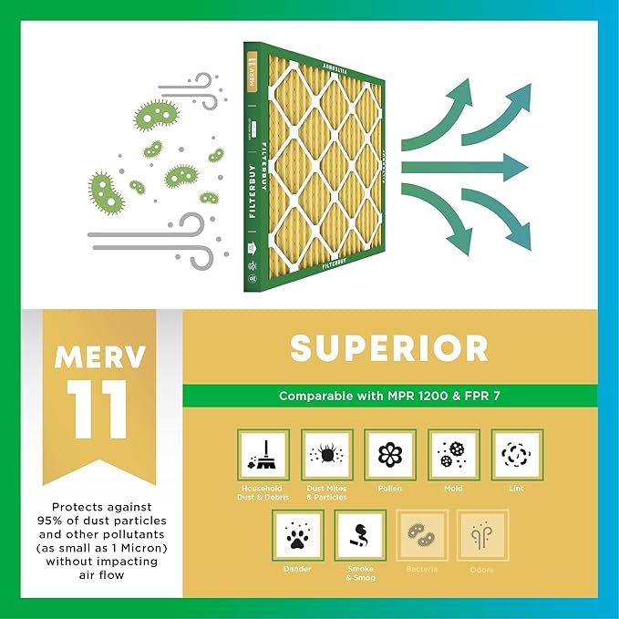Filterbuy 20x24x1 Air Filter MERV 11 Superior Pet & Allergy Defense, - Image 4