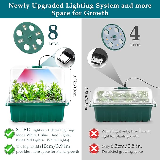 Seed Starter Tray with Grow Light, 60 Flexible Cells 5 PCS Seed Starter Kit - Image 5