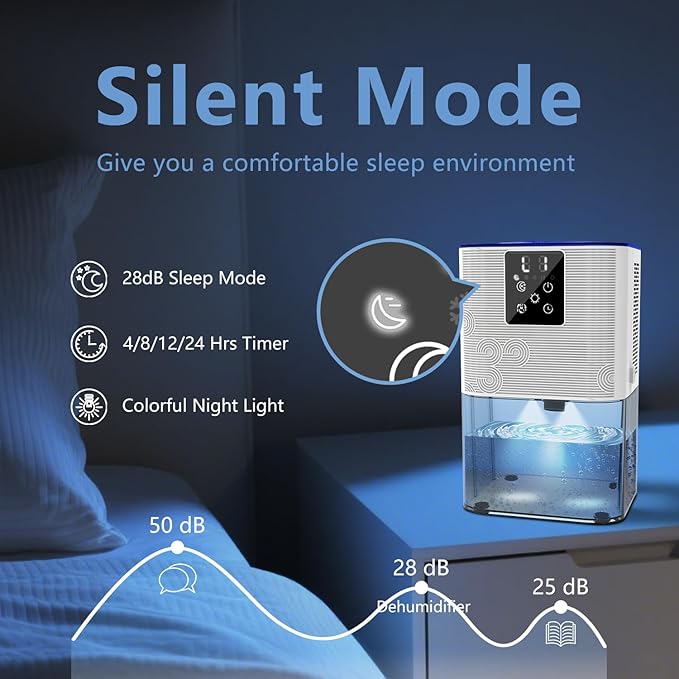 Dehumidifiers for Home, with 105 OZ Water Tank, Quiet Dehumidifier for Bedroom - Image 2