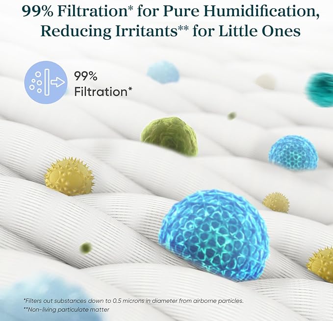 LEVOIT Replacement Filter for Sprout Evaporative Humidifier - Image 3