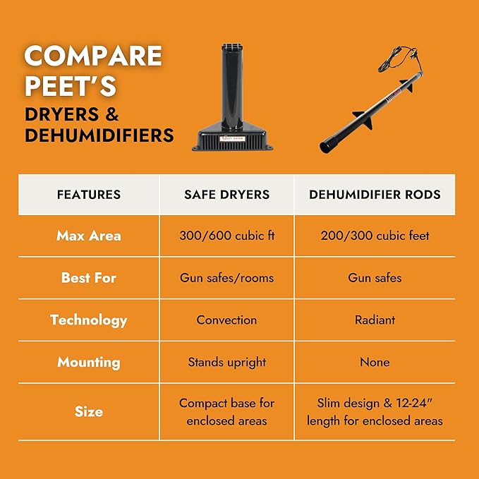 PEET Dryer, SafeKeeping Dryer and Dehumidifier - Image 6