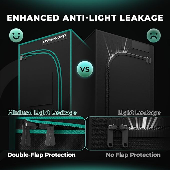 MARS HYDRO 2x2x4 Advanced Grow Tent, - Image 4