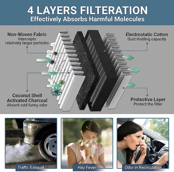 UIU Cabin Air Filter with Activated Carbon Compatible with Honda Ridgeline 3.5L - Image 3