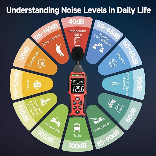 Power Supply Available Decibel Meter, Gedaye Sound Level Meter, A/C Weighted - Image 8