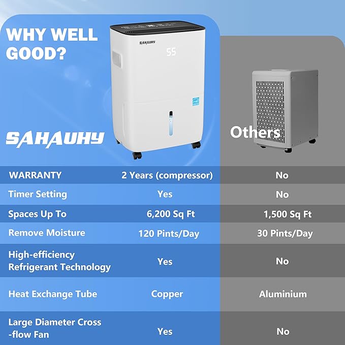 SAHAUHY 120 Pints ENERGY STAR Dehumidifier - Image 6