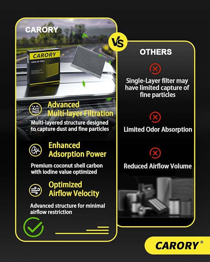 CARORY Cabin Air Filter w/Activated Carbon - Image 6