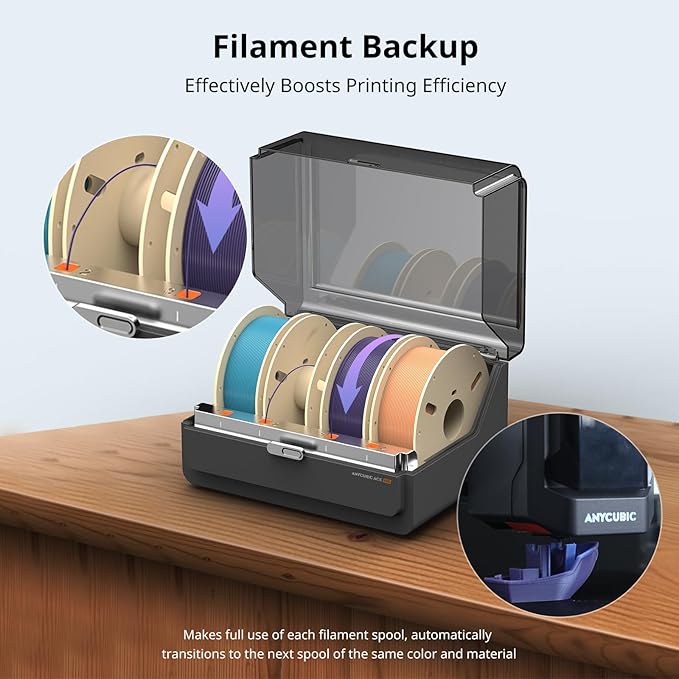 Anycubic ACE Pro Box – Compatible - Image 5