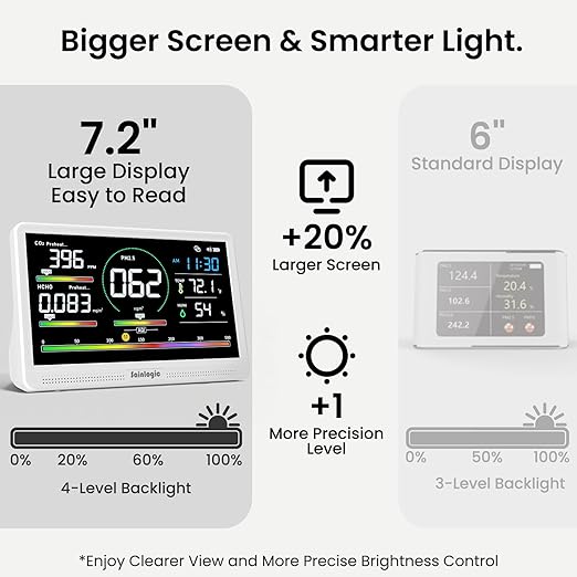 Sainlogic 16 in 1 Professional Air Quality Monitor Indoor - Image 4