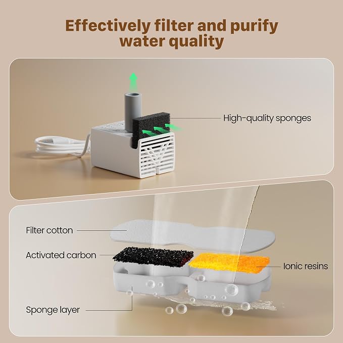 GIOTOHUN Pet Fountain Filter Replacement: 32 Cat Water Fountains Filter -16 - Image 7