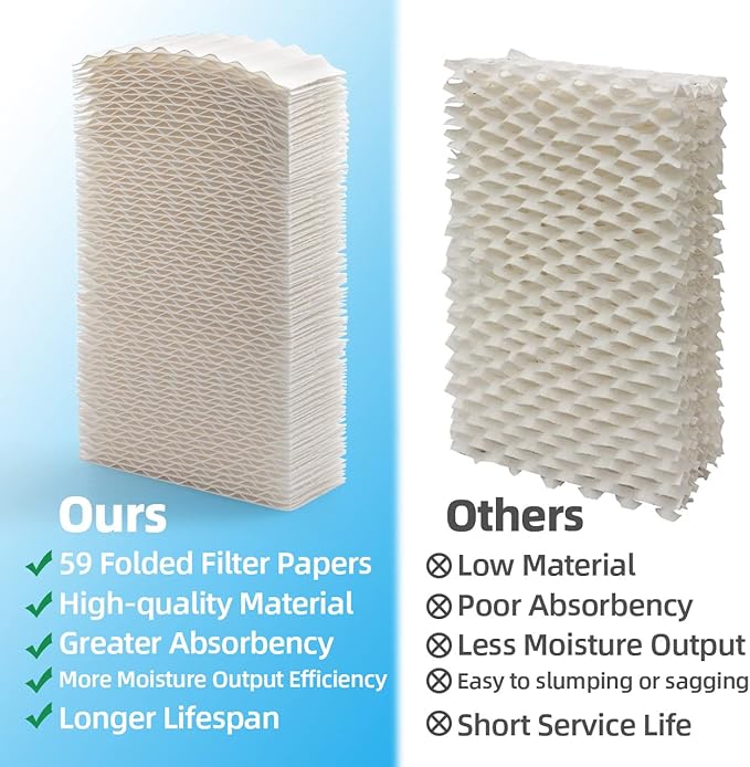 Alocs HDC411 Humidifier Super Filter Wick Replacement Compatible - Image 3