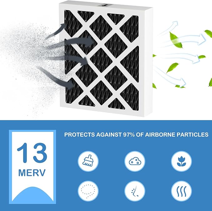 PN07126 MERV 13 Dehumidifier Carbon Filter Replacement Compatible - Image 3