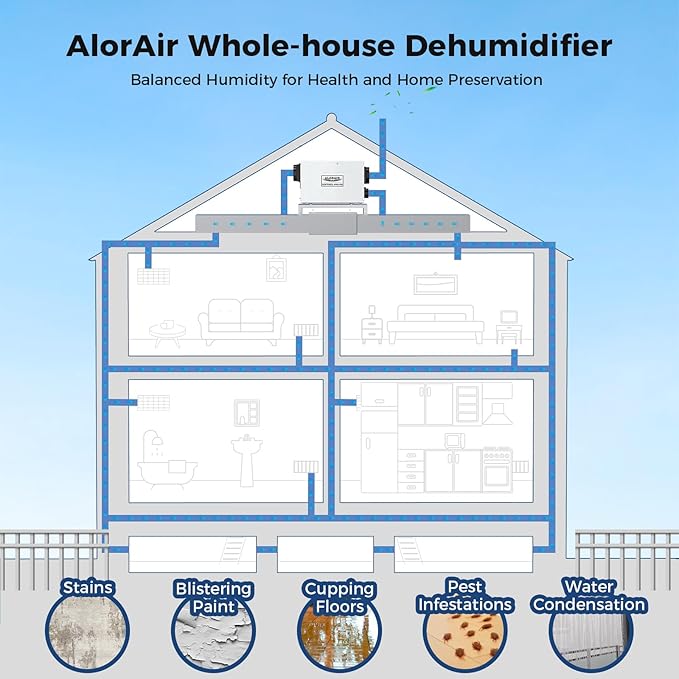 ALORAIR Whole House Dehumidifier, 140 PPD Commercial Grade Whole Home - Image 7