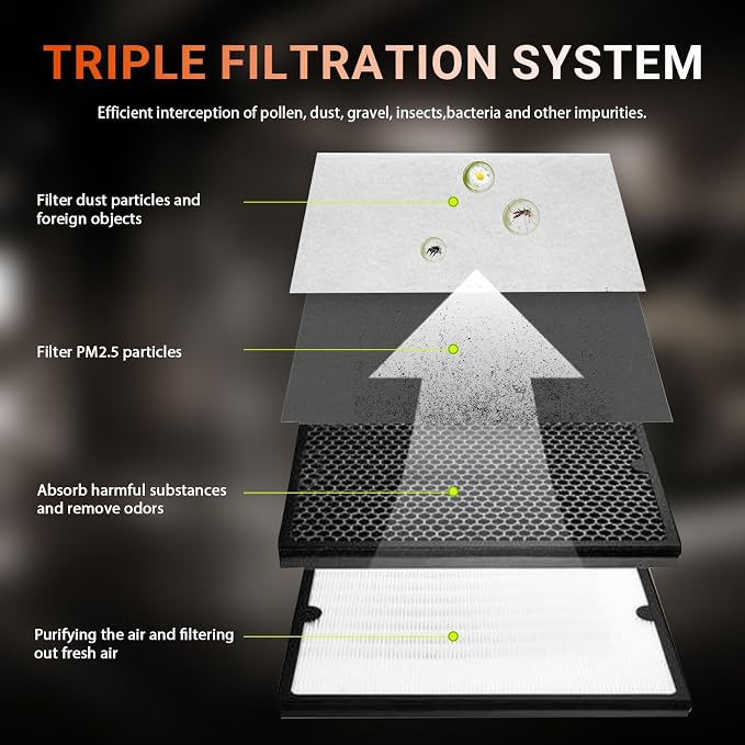 4Pcs Cabin Air Filter CF11854, Fit - Image 2