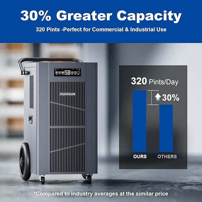 320 Pint Commercial Dehumidifier - Image 7