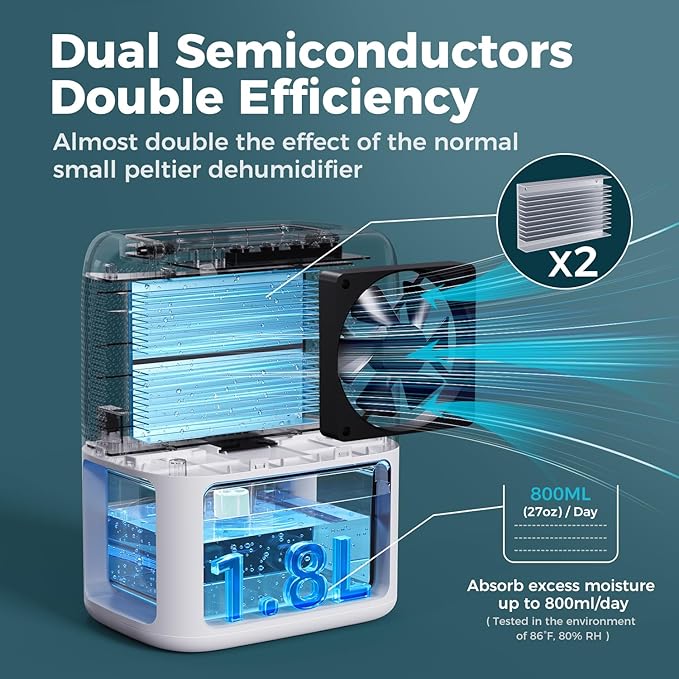 60 OZ Dehumidifiers for Home, Dual-Semiconductor Quiet Dehumidifier - Image 2