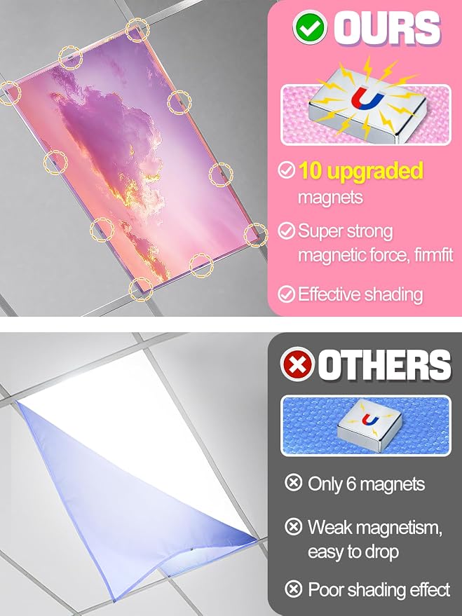 Biubee Fluorescent Light Covers - Image 2