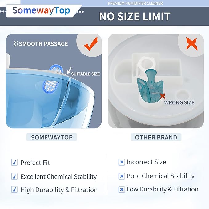 20X Humidifier Cleaner, Demineralization Cartridge - Image 3