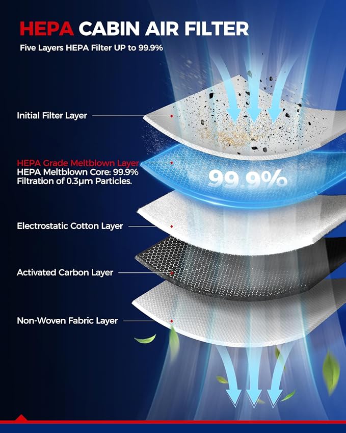 KAX HEPA Cabin Air Filter with Activated Carbon, CF8644A Replacement - Image 3
