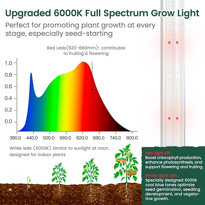 SOLIGT Plant Shelf with Grow Lights, 5 Tier Grow Light Stand Rack with 8 Pack - Image 4