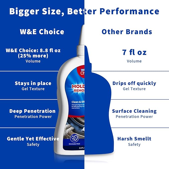 W&E Choice Mold Stain Remover Gel Cleaner - Image 8
