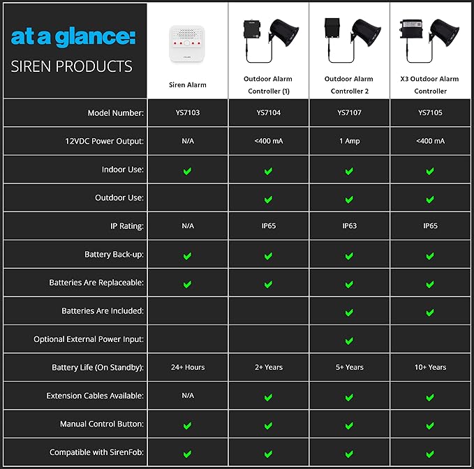 Smart Siren Alarm, Wireless Home Security Alarm - Image 9