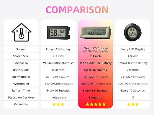 Small Digital Hygrometer, Humidity Meter, Indoor Thermometer, Room Temperature - Image 6
