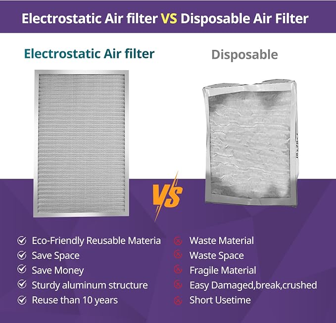 14x24x1 Furnace Filter-MERV8, Washable & Reusable Electrostatic Air Filter - Image 5