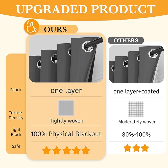 RYB HOME 100% Blackout Door Curtain - Image 2