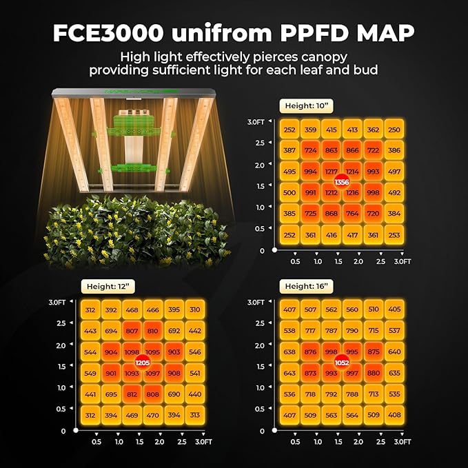 Mars Hydro 3x3 Smart Grow Tent Kit Complete System - Image 5