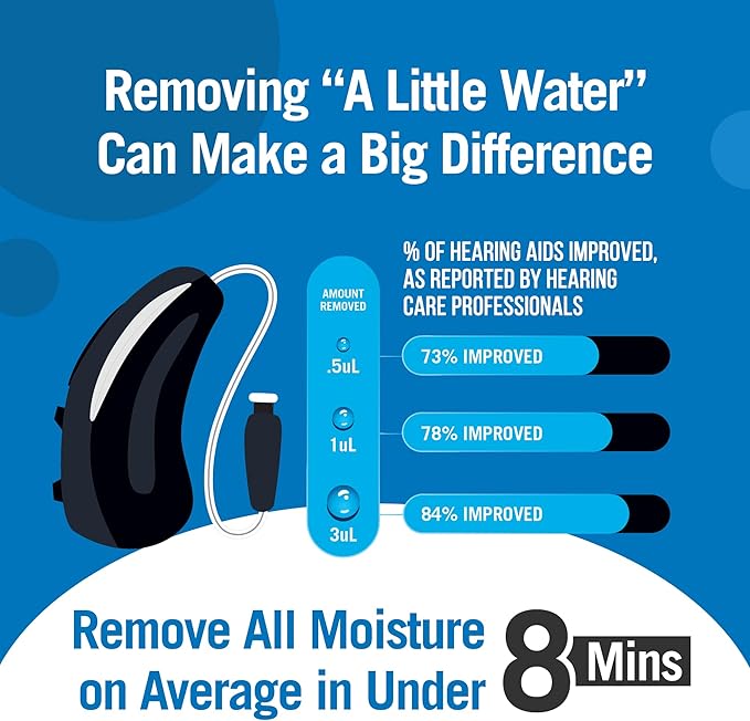Pro Link Hearing Aid Dryer Dehumidifier - Image 4