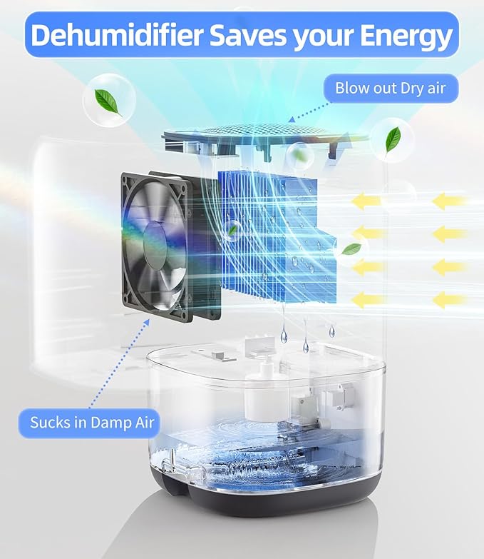 Dehumidifier, 35 OZ Small Dehumidifiers - Image 2