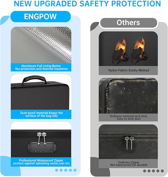 ENGPOW 5200℉ Soft Case Fireproof Document Box - Image 6