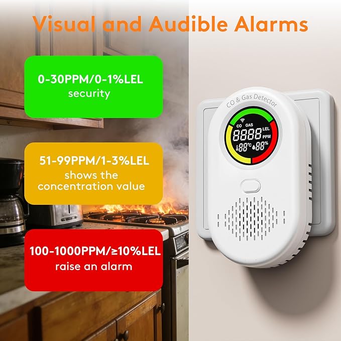 Carbon Monoxide Detectors and Natural Gas Leak Detector, 4-in-1 Carbon Monoxide - Image 3