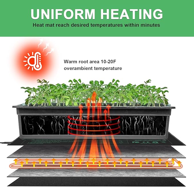 Seedling Heat Mat Hydroponic Plants Heating Pad, Seed Starting Greenhouse and - Image 4