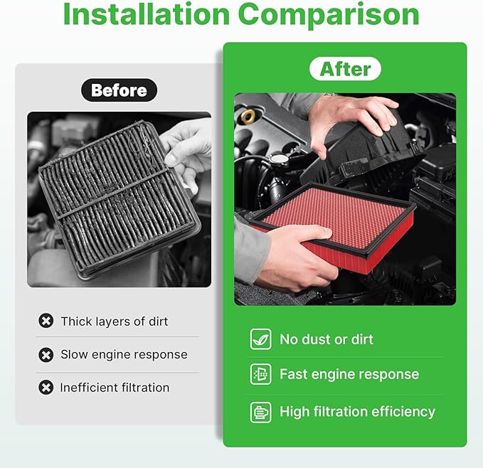 Engine+Cabin Air Filters Fit for Ford Expedition 2018-2025 2026, F-150 - Image 6