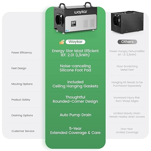 Waykar 130 Pints Energy Star Most Efficient Commercial Dehumidifier - Image 9