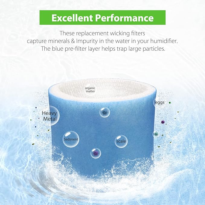 Smilyan 2 Pack Upgraded Blue Mesh HC-14 Humidifier Replacement Wicking Filter E - Image 2
