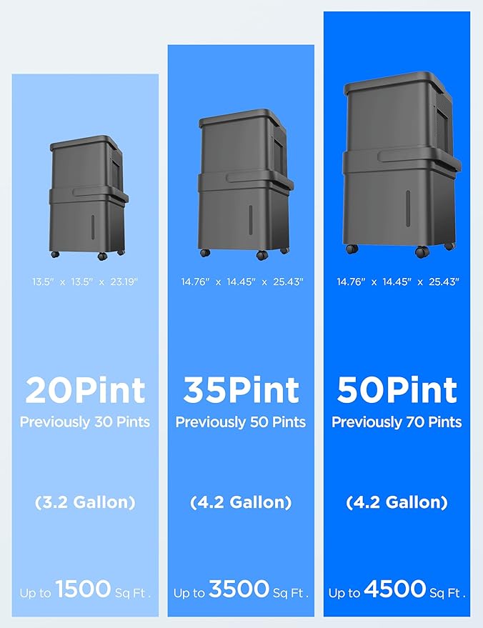 Midea Cube 35 Pint Dehumidifier - Image 10