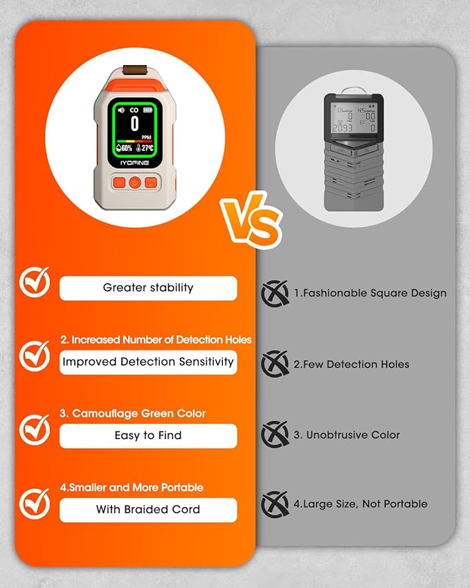Portable Carbon Monoxide Detector - Image 5