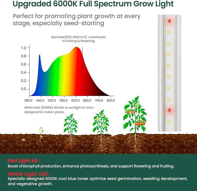 SOLIGT Plant Shelf with Grow Lights, 5 Tier Grow Light Stand Rack with 8 Pack - Image 5