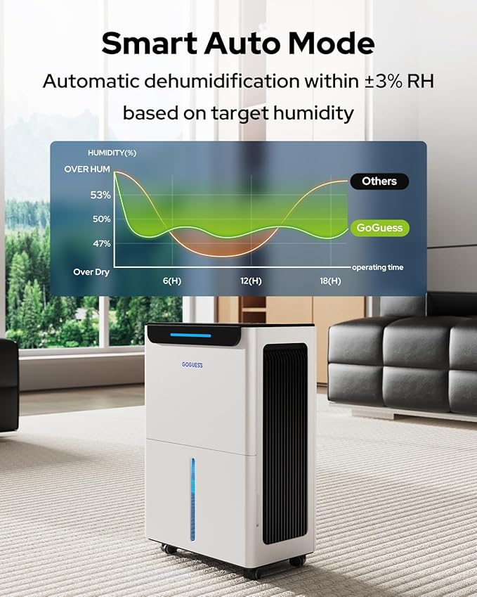 1600 Sq.ft Dehumidifier for Basement - Image 3