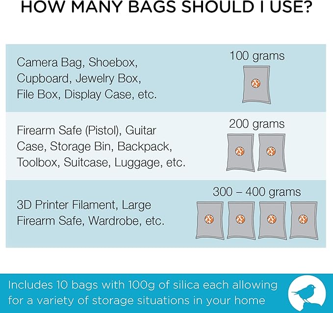 BIRDROCK HOME Reusable Desiccant Pack 100g – Silica Gel Moisture Absorber & - Image 7