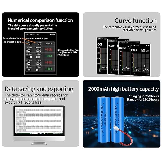 18 in 1 Air Quality Monitor Weytoll Smart Air Quality Tester Temperature and - Image 9