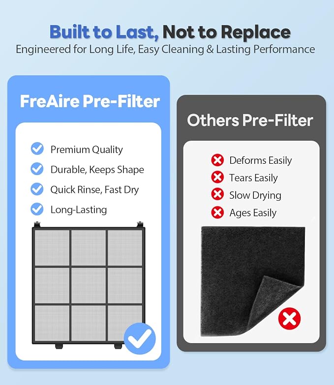 FreAire Genuine FreAire HAP607 Air Purifier Replacement Filter, 3-in-1 H13 True - Image 5