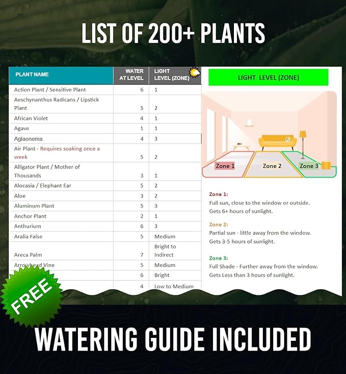 GROWIT Soil Water Monitor for Plants - Image 5