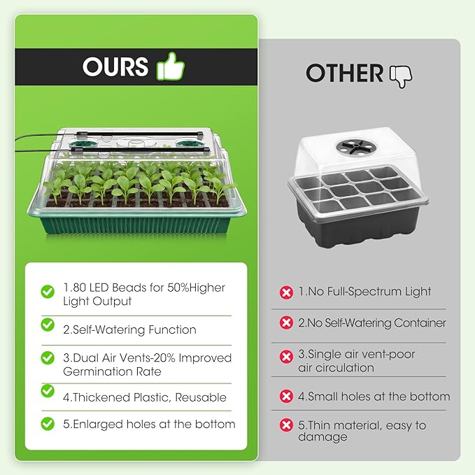 Seed Starter Tray with Grow Light, 2 Pack 80-Cell Seedling Starter Kit with - Image 6