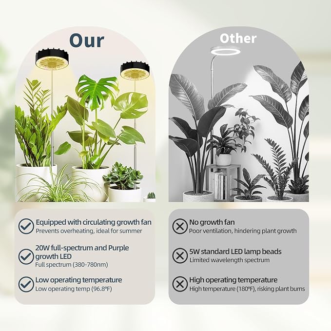 Grow Lights for Indoor Plants, Clip on Full Spectrum Led Plant Grow Light - Image 6